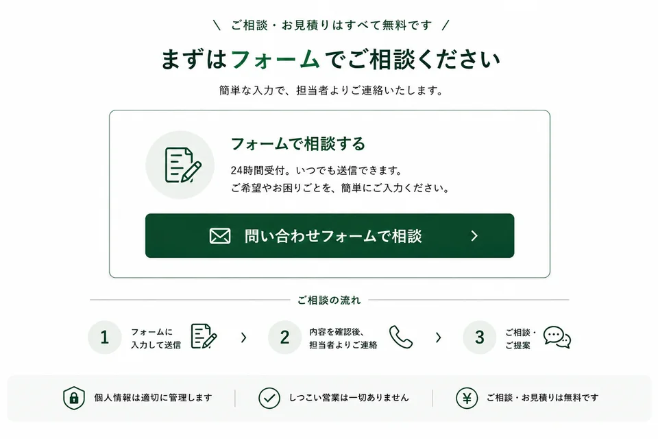 架空のペットサロンサイトで、フォーム・メッセージ・電話の問い合わせ方法を整理する画面イメージ