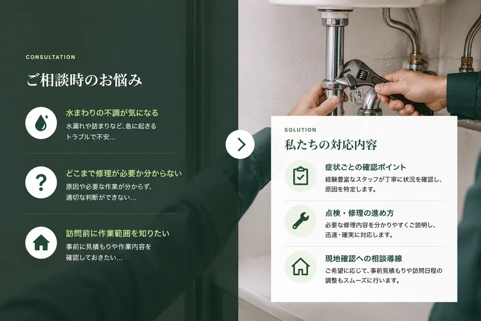 架空の住宅設備会社LPで、水まわりの悩みと提案内容を結ぶ画面イメージ