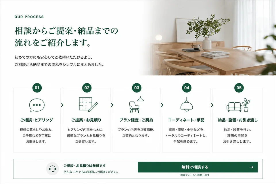 架空の住宅改修会社LPで、相談から完了確認までを道筋で示す画面イメージ
